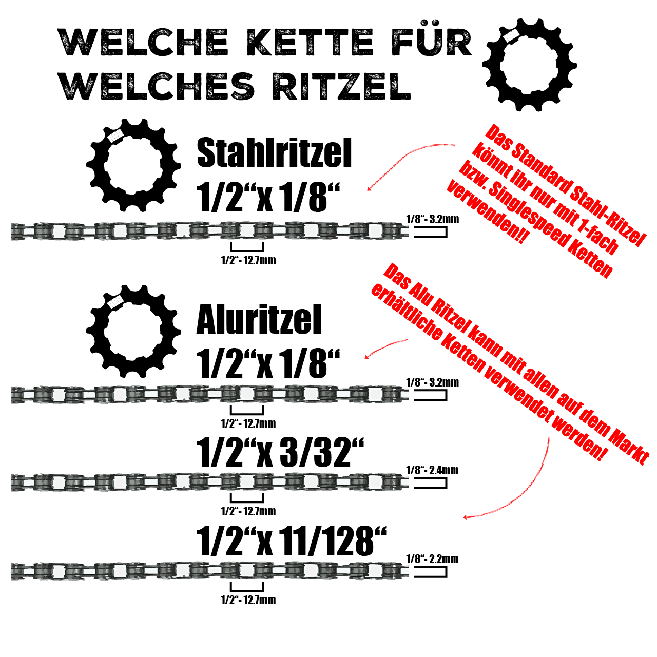 Erklarung-Ritzel